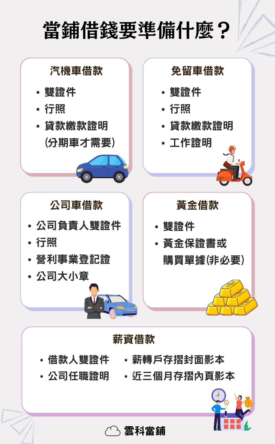 當舖借錢要準備什麼資料