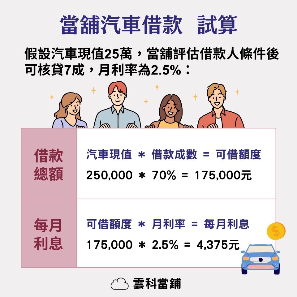 當鋪汽車借款試算