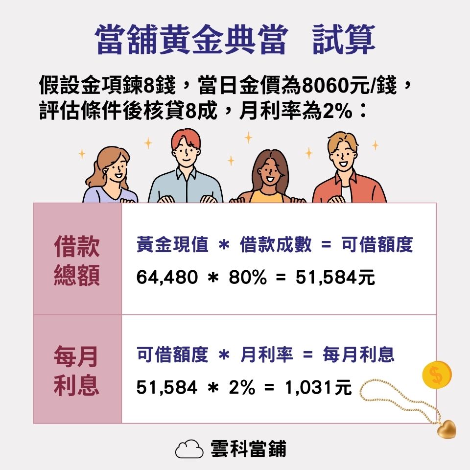 當鋪黃金典當試算