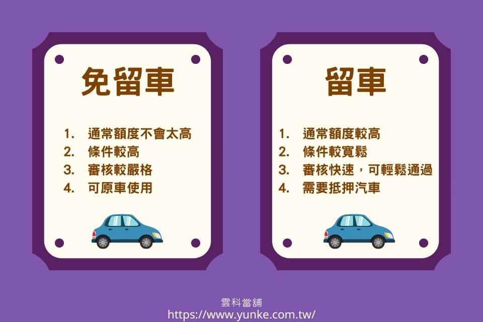 機車借款額度多少？可借多少？怎麼做才能提高機車貸款額度？