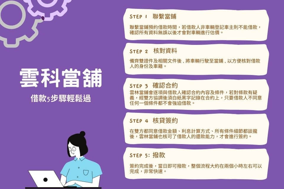 1分鐘看懂當鋪借錢借款流程：關於當鋪流程，你需要注意3件事！