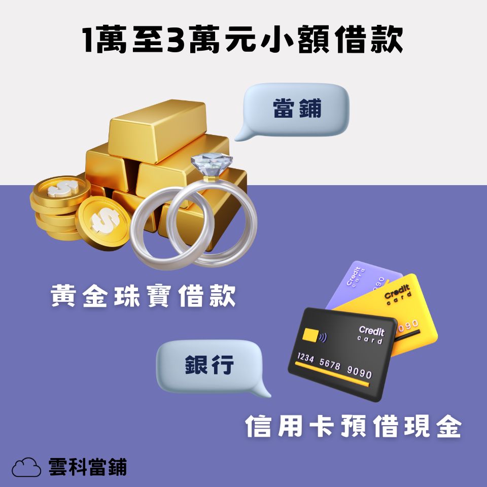 1萬至3萬元的合法小額借款