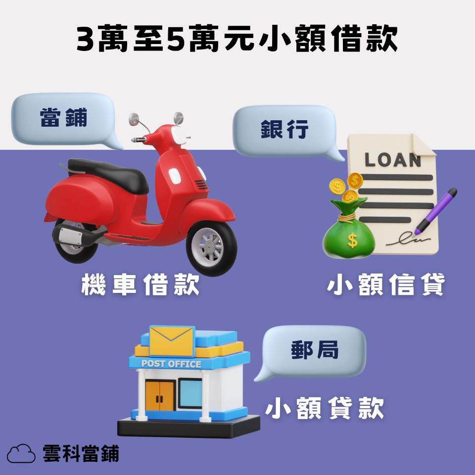 3萬至5萬元的合法小額借款