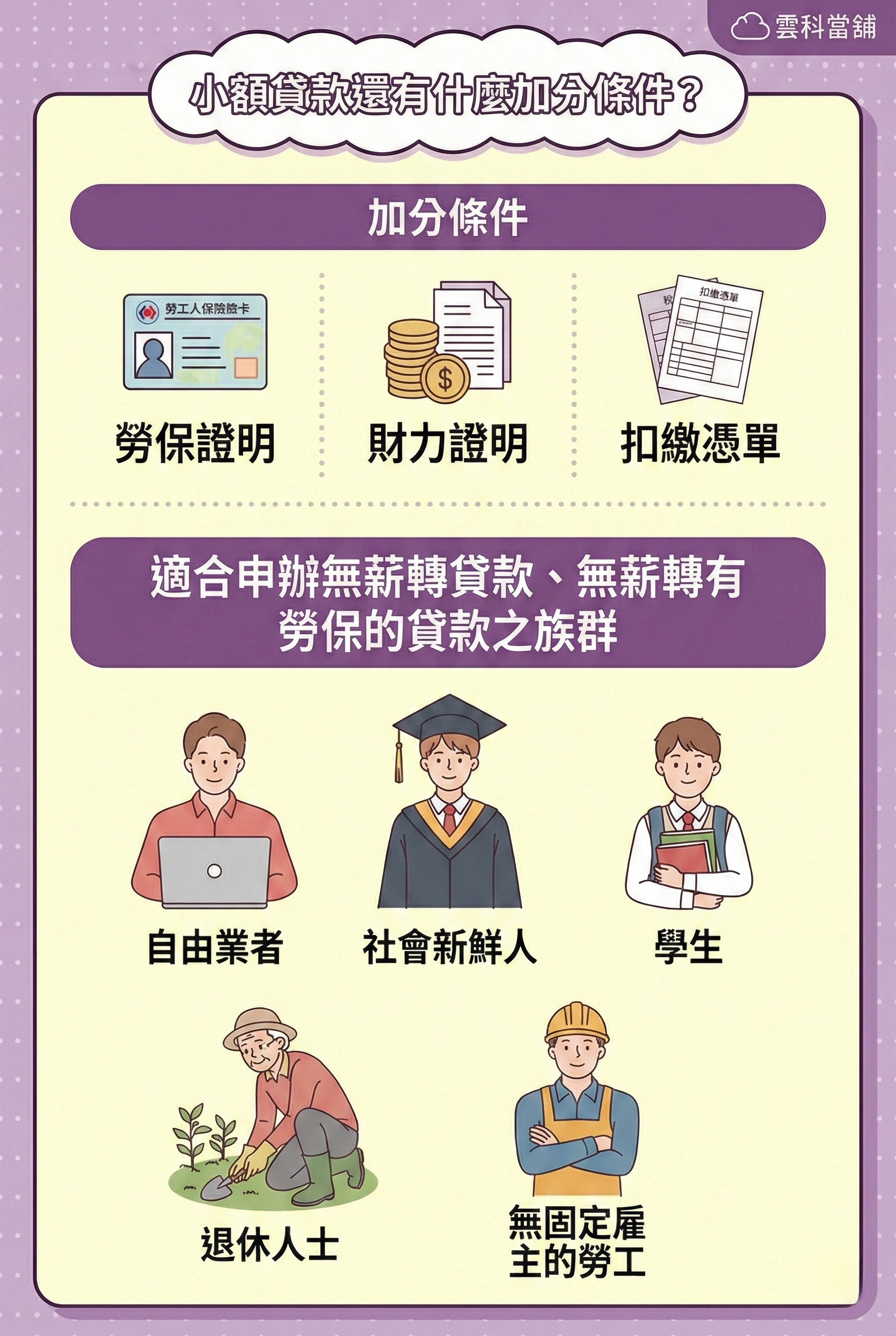 小額貸款還有什麼加分條件