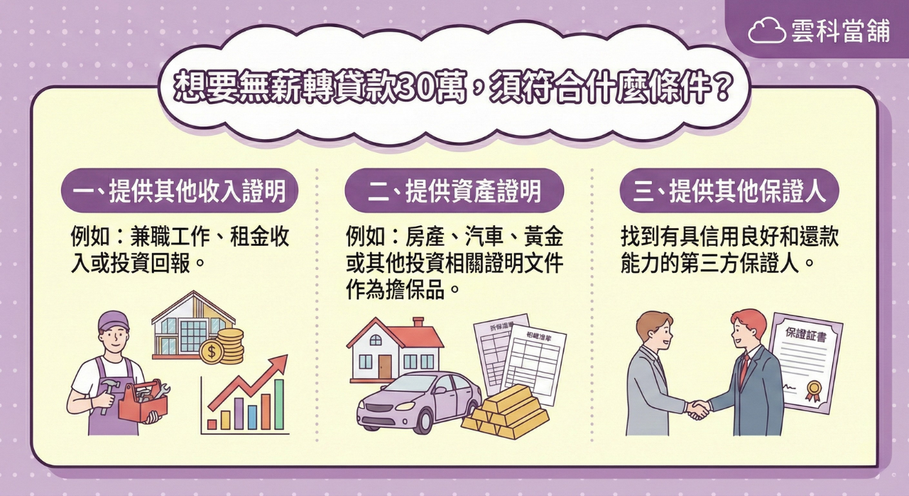 想要無薪轉貸款30萬,須符合的條件