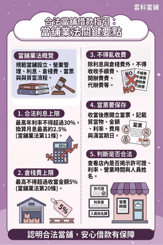 當舖業法重點一覽