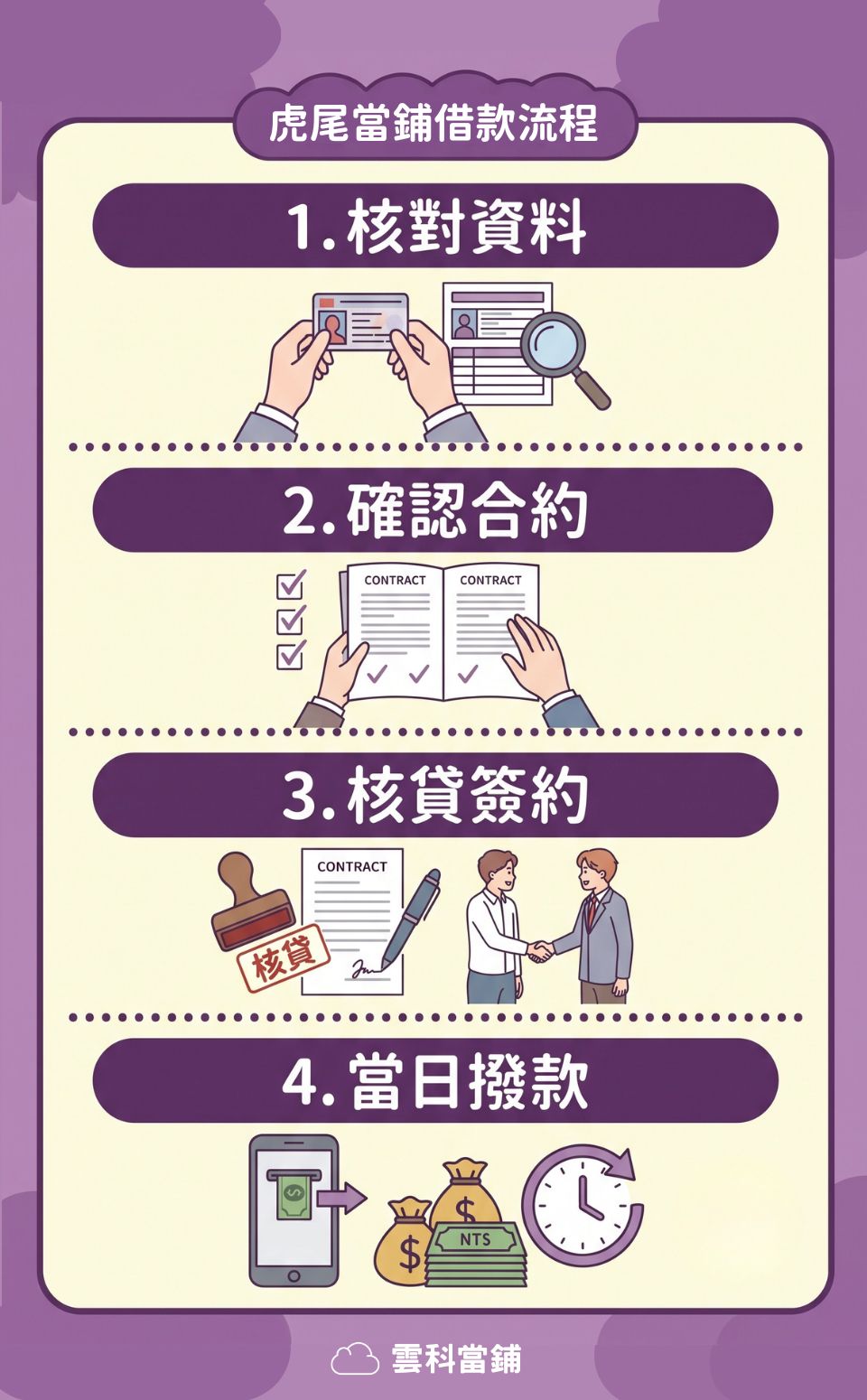 虎尾當鋪借款流程